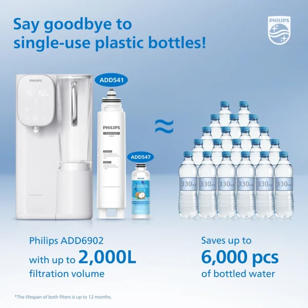 Philips ADD547 RO 1pack filtera4 Philips ADD547 RO 1pack filtera