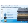 Philips ADD547 RO 1pack filtera5 Philips ADD547 RO 1pack filtera