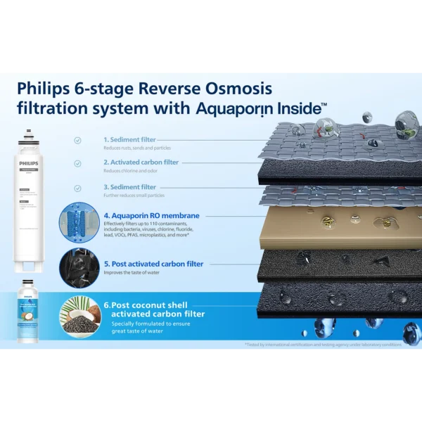 Philips ADD547 RO 1pack filtera5 Philips ADD547 RO 1pack filtera