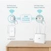 TP-LINK TL-WPA7517 KIT powerline adapter WIFI