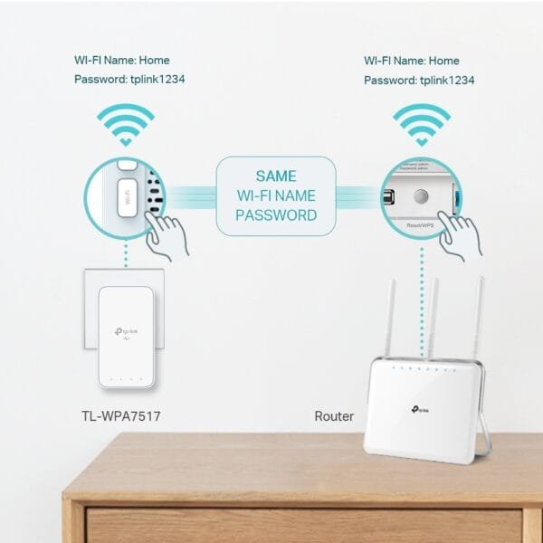 TP-LINK TL-WPA7517 KIT powerline adapter WIFI