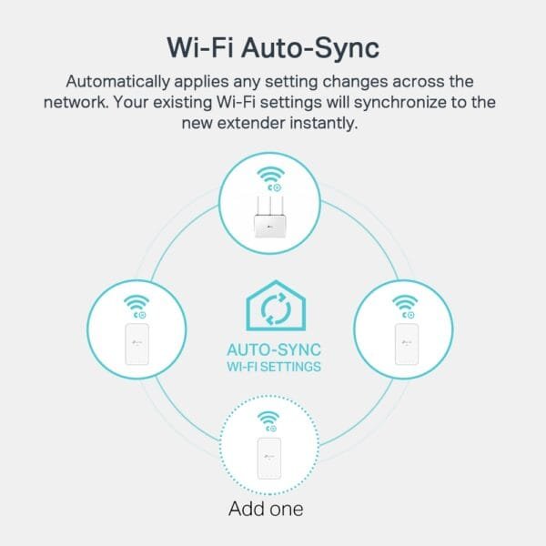 TP-LINK TL-WPA7517 KIT powerline adapter WIFI